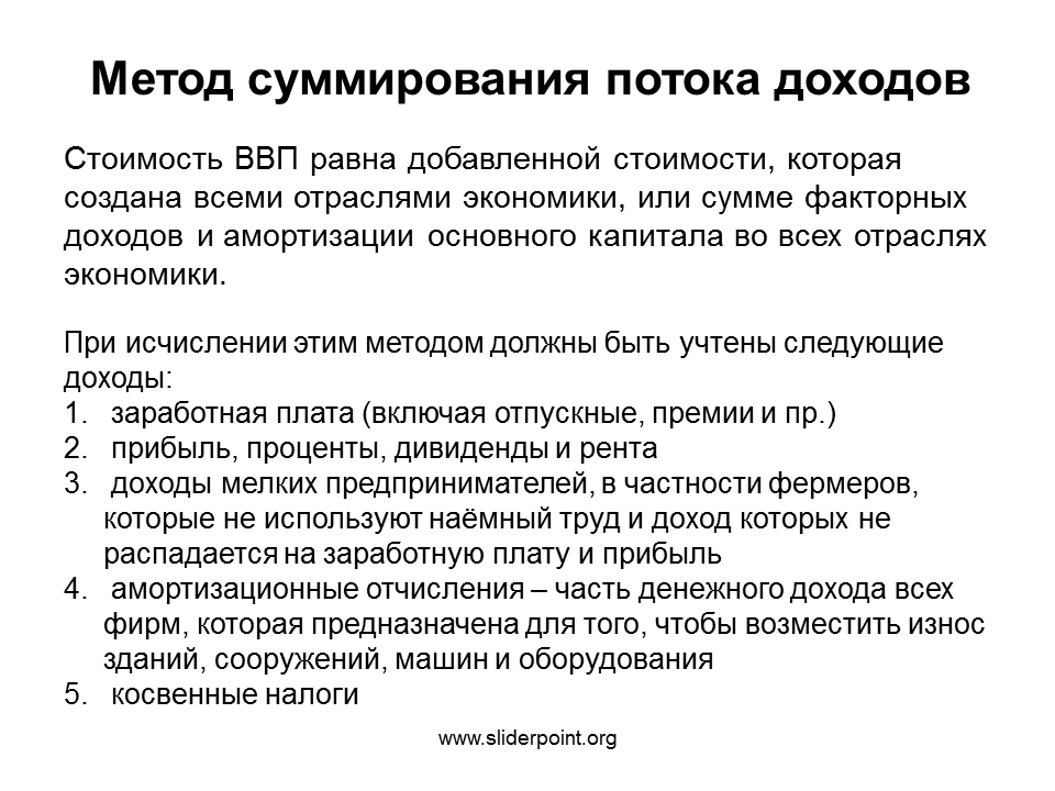 Чнп амортизационные отчисления внп. Чнп амортизационные отчисления внп