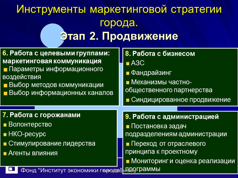 Комплекс маркетинговой стратегии. Инструменты маркетинговой стратегии. Инструменты стратегического маркетинга. Современные инструменты маркетинга. Маркетинговые инструменты продвижения.