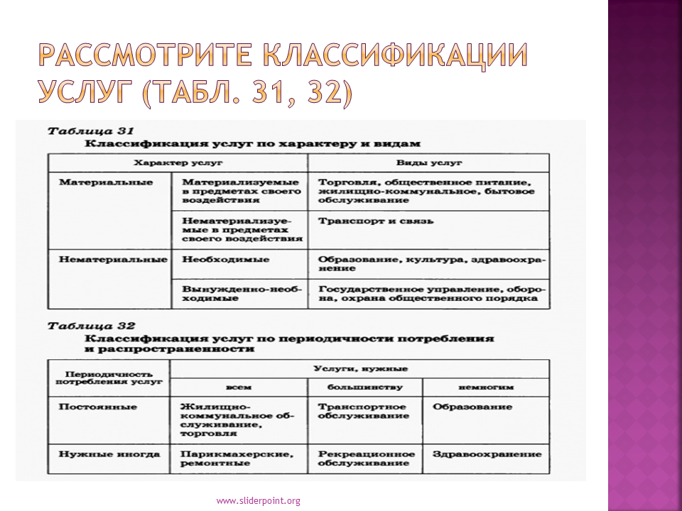 Классификация типов услуг. Классификация услуг. Классификация услуг таблица. Классификация видов услуг. Классификация услуг по характеру и видам.