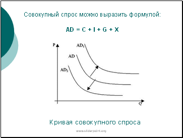 C    : AD = C + I + G + X