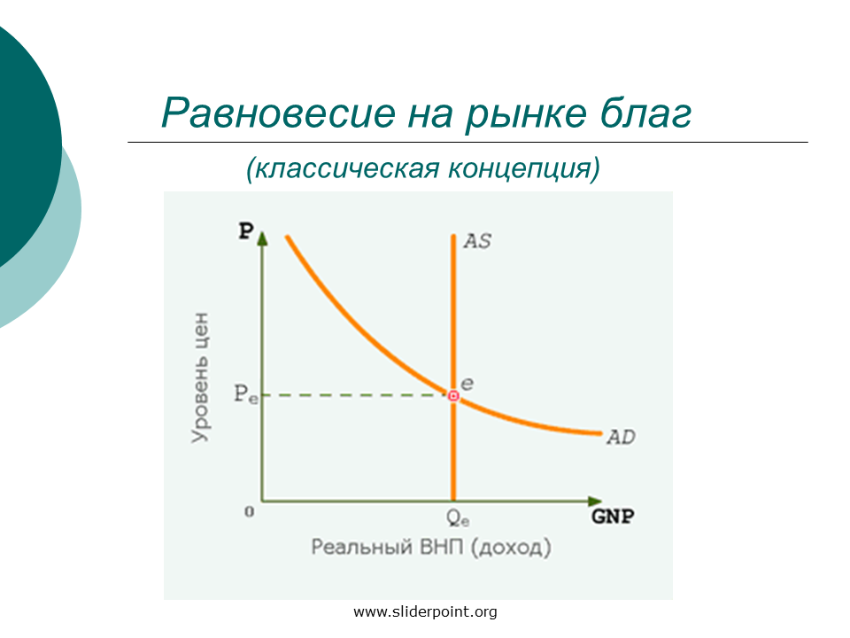 Ситуация на равновесие цены