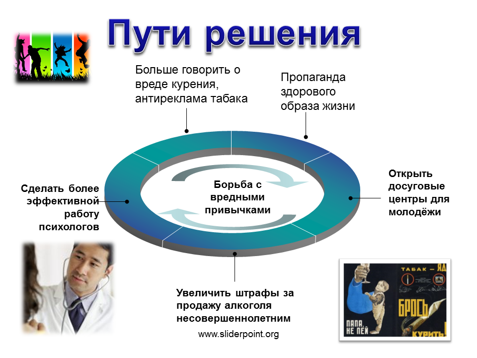 Решения социальных проблем молодежи. Пути решения проблемы курения. Решение проблем молодежи. Пути решения проблем. Решение проблемы курения.