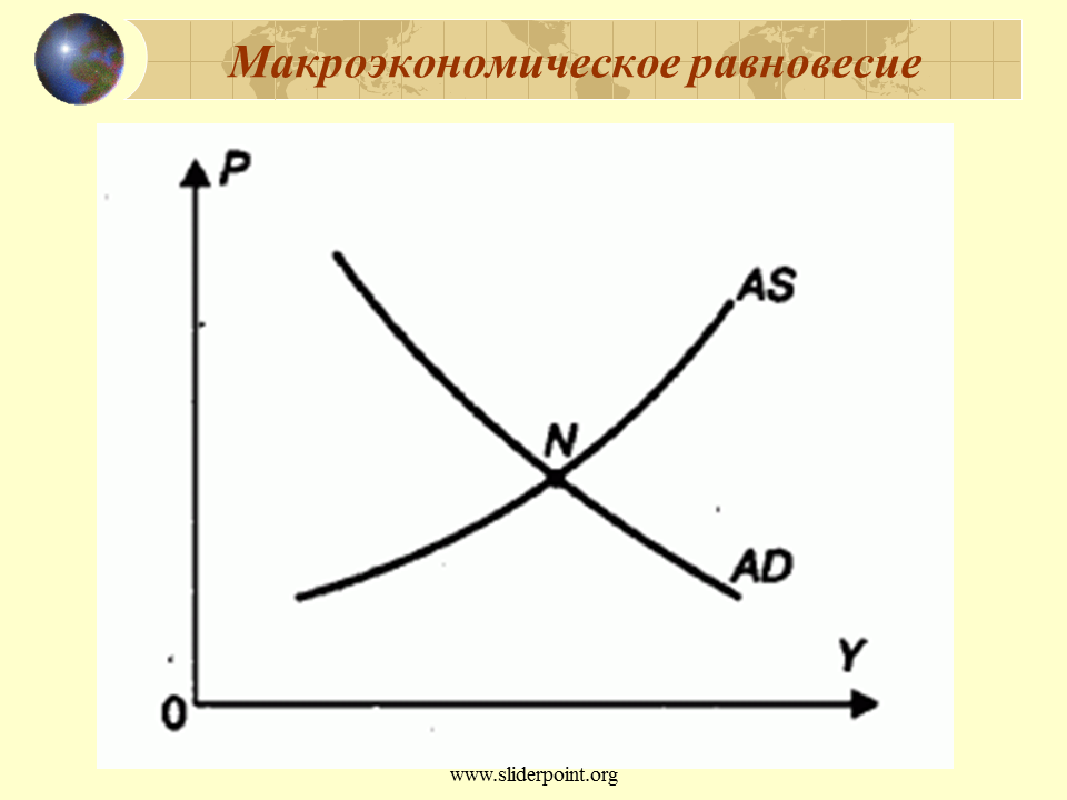 Идеальное равновесие это. Макроэкономическое равновесие. Равновесие в макроэкономике. Макроэкономическое равновесие картинки. Макроэкономическое равновесие рисунок.