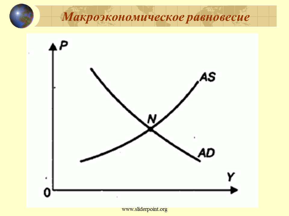 Макроэкономическое равновесие. Равновесие в макроэкономике. Макроэкономическое равновесие картинки. Макроэкономическое равновесие рисунок. Идеальное равновесие это