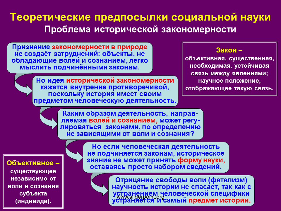 Законы исторического развития. Исторические закономерности и законы. Историческая закономерность это. Проблема исторических закономерностей. Законы природы определение