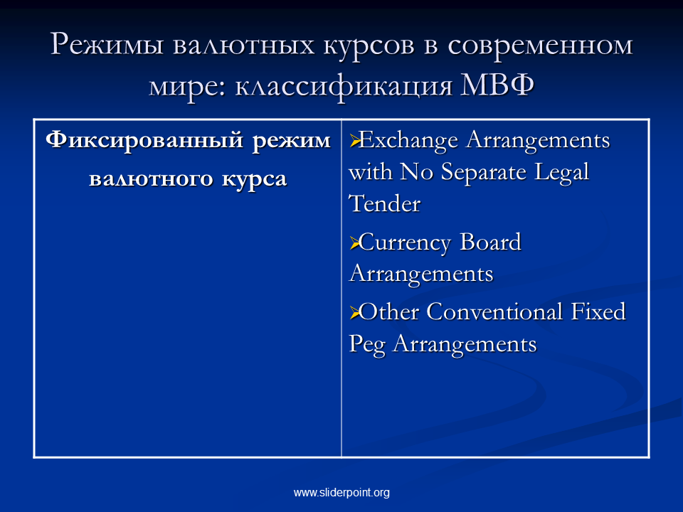 Фиксированный валютный режим. Режим валютного курса. Классификация режимов валютного курса. Режимы валютных курсов. Схема классификации режимов валютного курса.