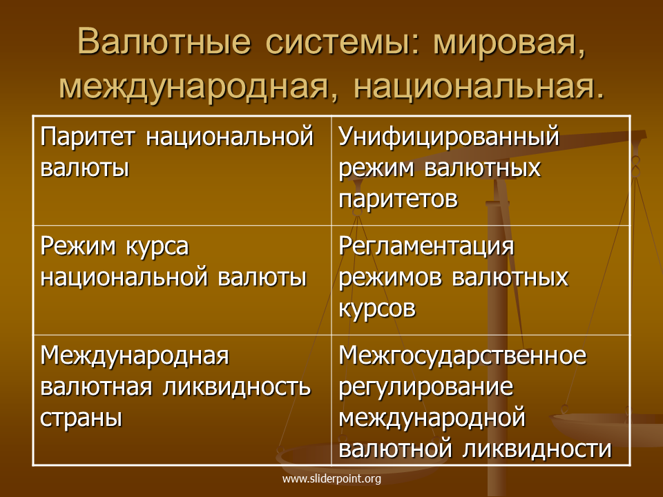 Валютные отношения валютный курс. Национальная мировая и Международная валютные системы. Международная валютная система. Режим валютных паритетов. Унифицированный режим валютных паритетов.