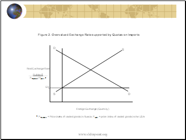 Figure 2. Overvalued Exchange Rate supported by Quotas on Imports