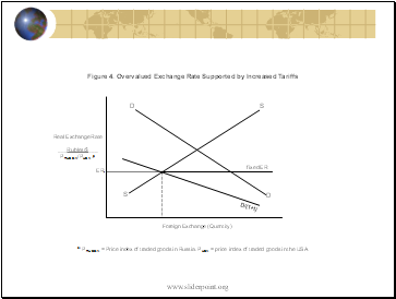 Figure 4. Overvalued Exchange Rate Supported by Increased Tariffs