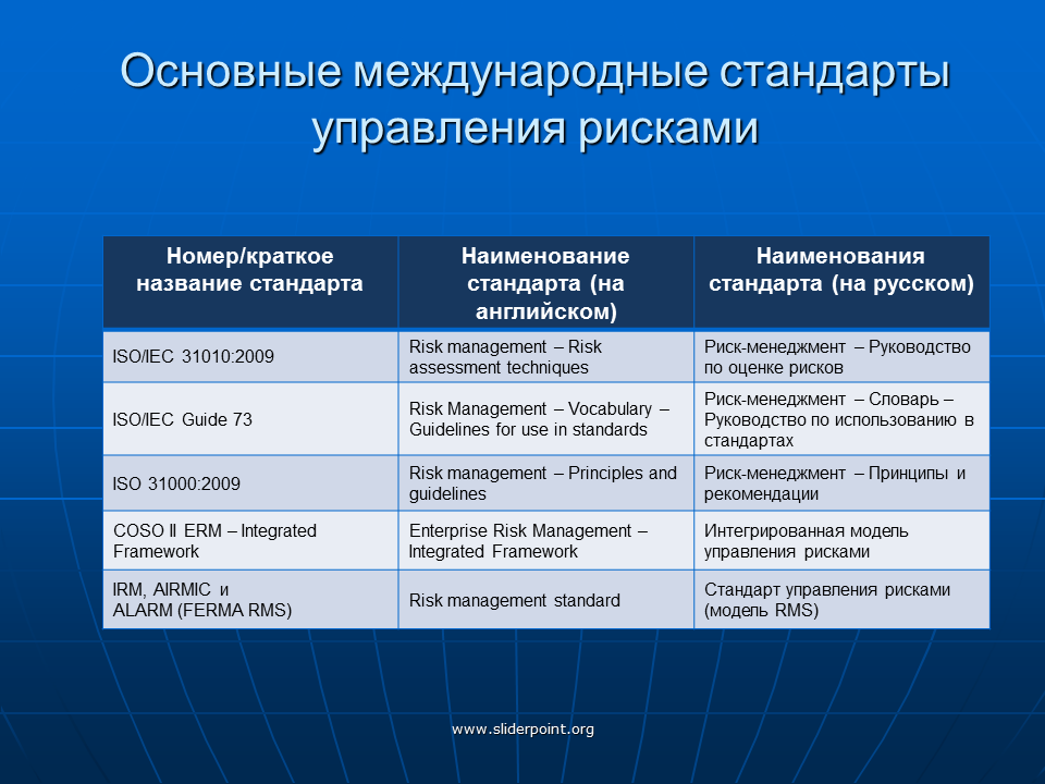 Основные международные стандарты. Международные стандарты управления рисками. Стандарты по управлению рисками. Основные стандарты по управлению рисками. Руководстве по управлению рисками