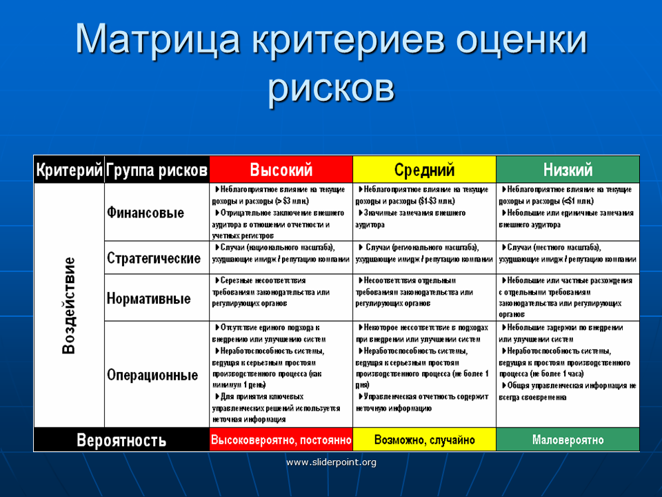 Рекламные риски