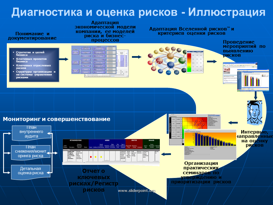 Финансовая модель рисков