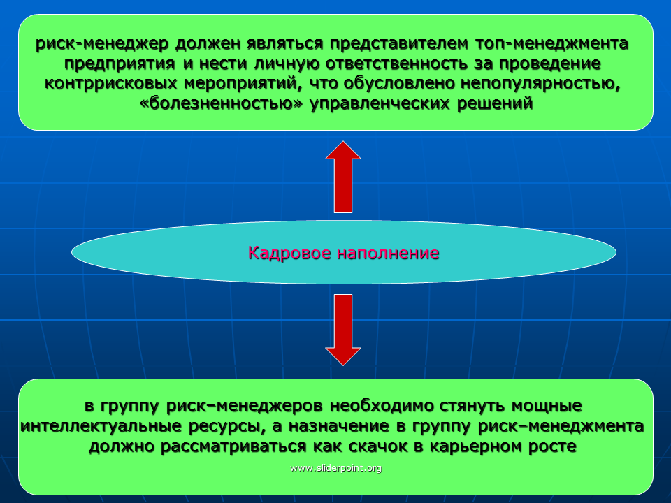 Риски топ менеджера. Стратегия и тактика риск-менеджмента. Топ менеджмент компании риски. Тактика риск менеджмента. Риск менеджер проекта