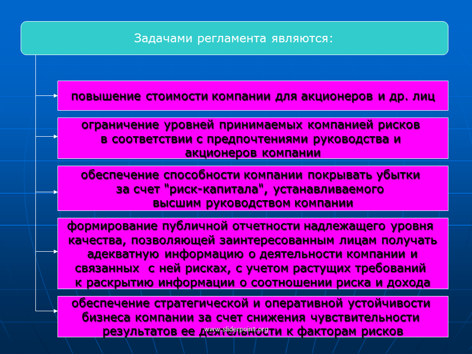 Задачи акционеров. Задача регламента. Регламент организации. Задачи технического регламента. Задачи по стоимости компании.