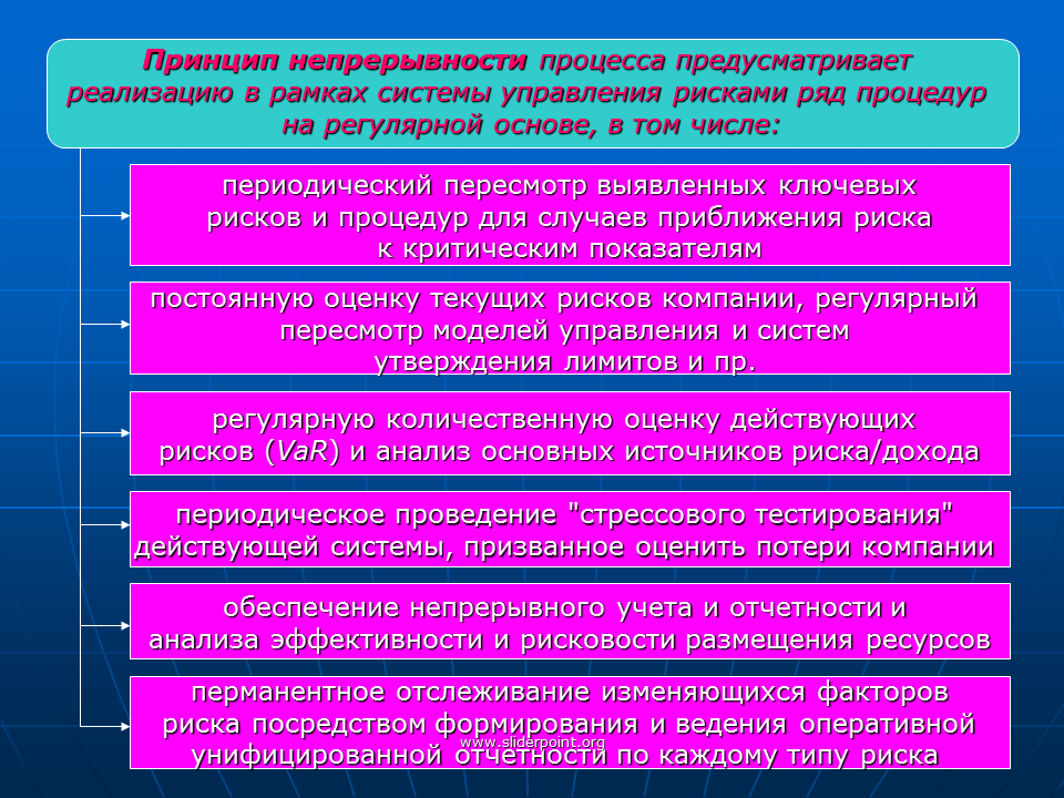 Непрерывность предполагает. Принцип непрерывности судопроизводства. По непрерывности процесса. Анализ рисков. Принцип преемственности и непрерывности это.