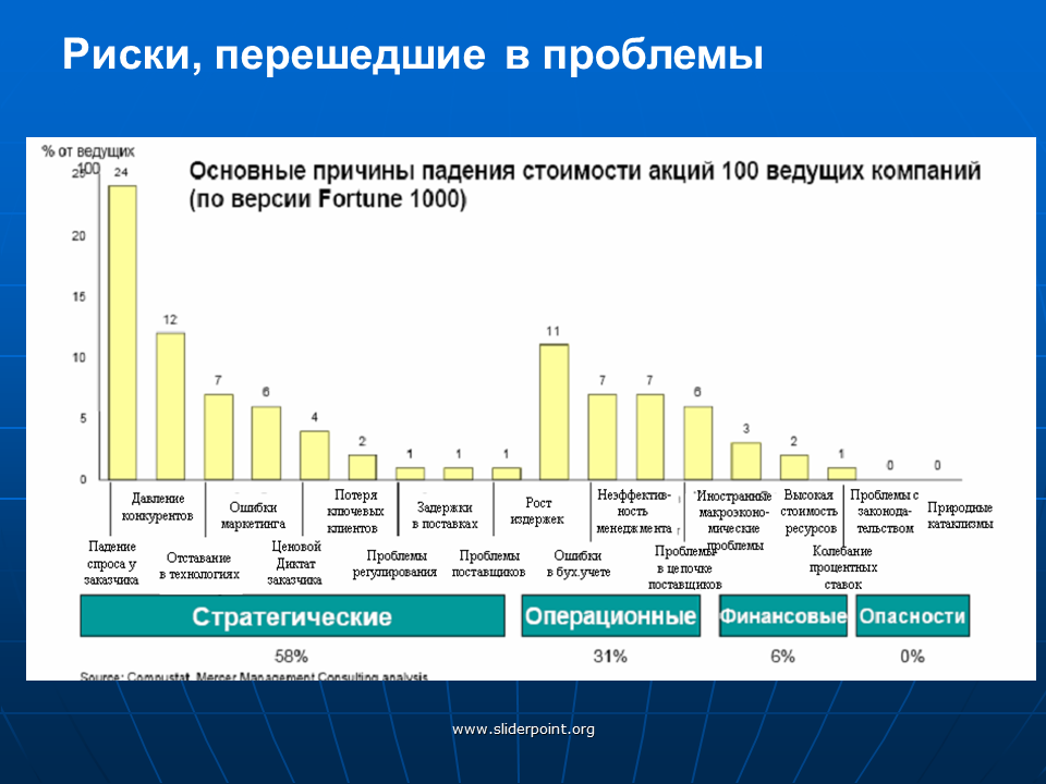 Организация статистики финансов