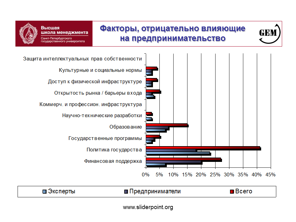 Оценка социально экономических факторов