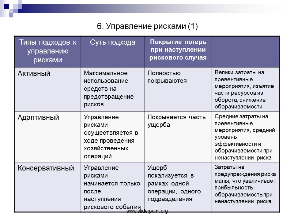 Особенности управления рисками. Консервативный подход управления рисками. Подходы к управлению рисками. Управление рисками виды рисков. Подходы к управлению финансовыми рисками.