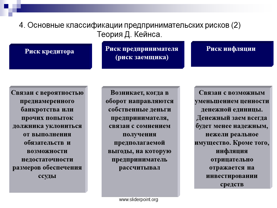 Предпринимательство экономический риск. Классификация рисков предпринимательской деятельности. Предпринимательские риски классификация. Классификация видов предпринимательского риска. Риски в предпринимательской деятельности классификация.