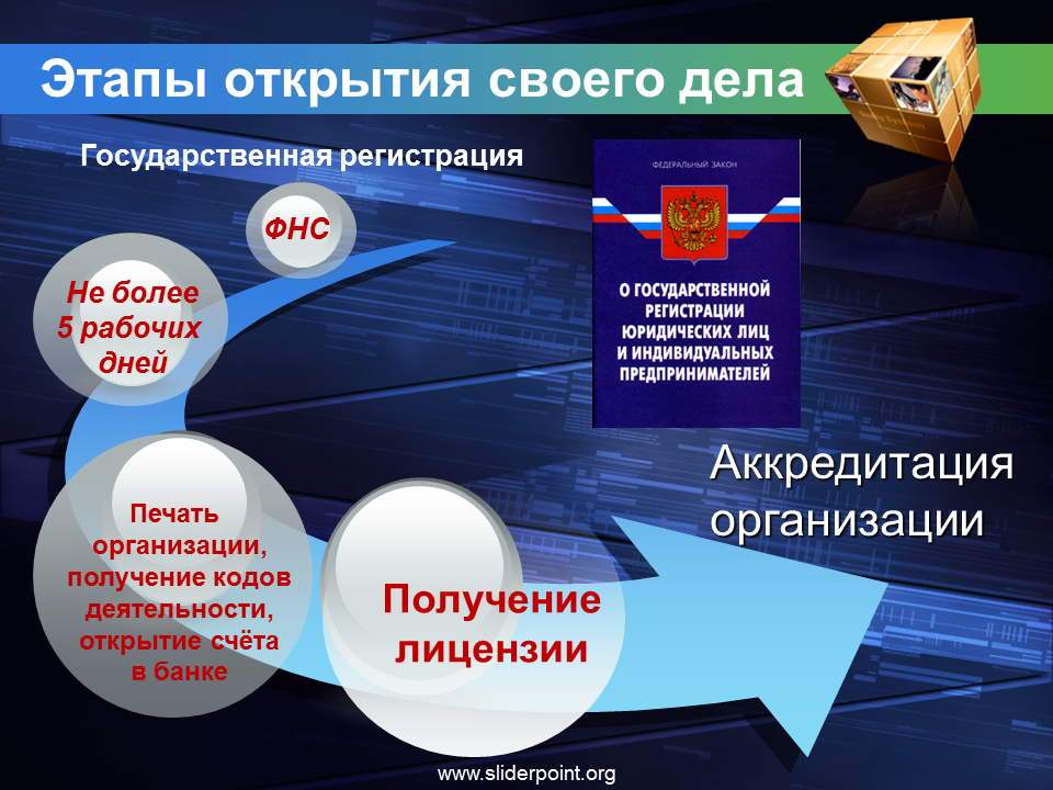 Правовые основы предпринимательской деятельности. Этапы открытия своего дела. Этапы предпринимательской деятельности открытие своего дела. Предпринимательство презентация.