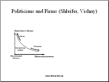 Politicians and Firms (Shleifer, Vishny)