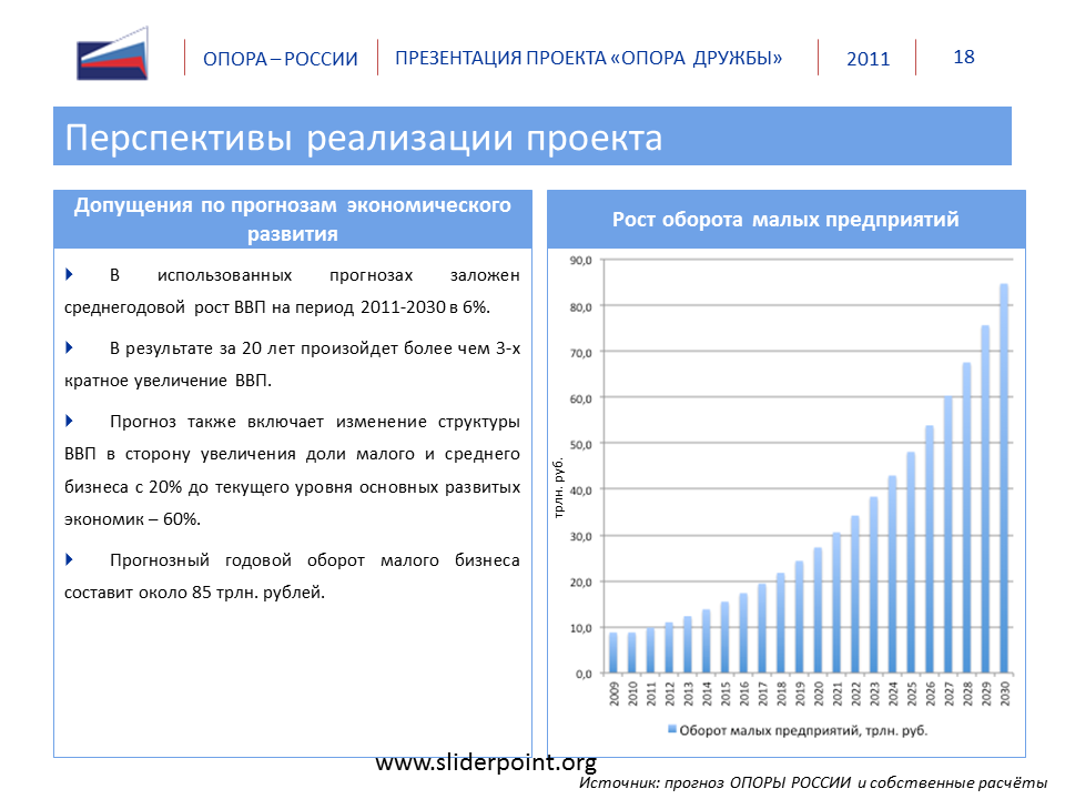 Перспективы экономики России. Перспективы предприятия. Перспективы экономического роста. Перспективы фирмы. Ответы перспектива рф