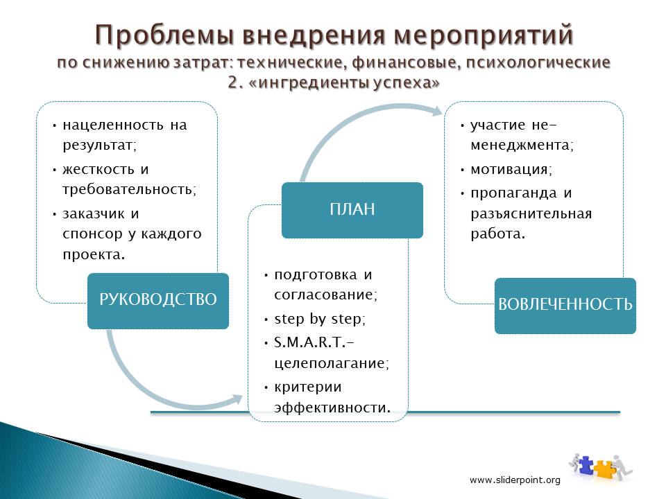 Уменьшение расходов организации