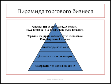 Пирамида торгового бизнеса