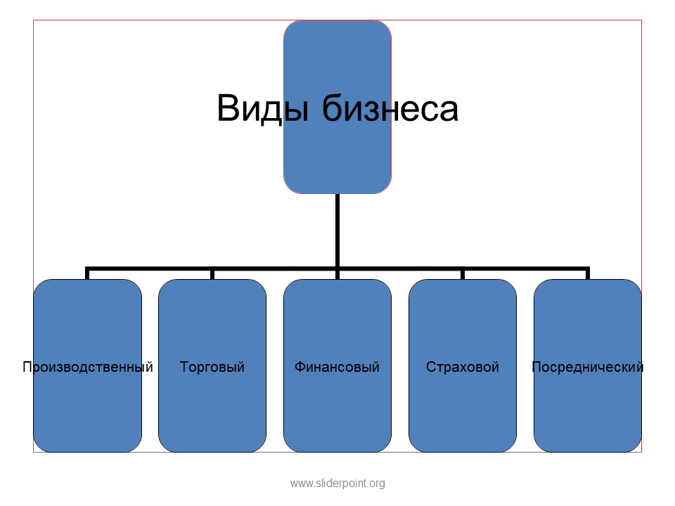 Основные формы и п