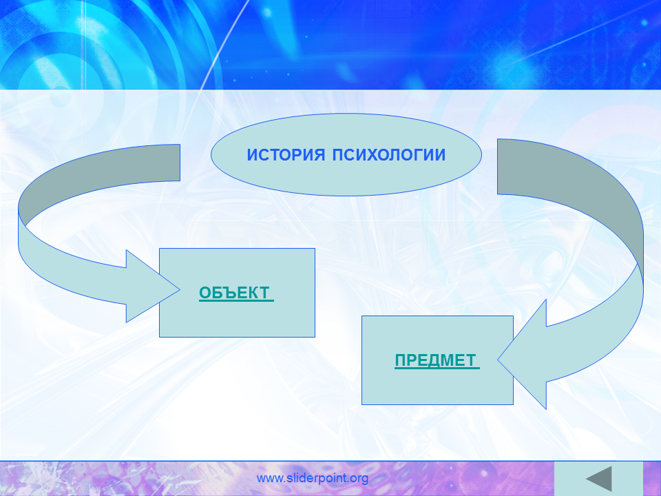 Предмет истории психологии. Объекты предметы исторической психологии. Объект и предмет истории психологии. Объект истории психологии это в психологии.