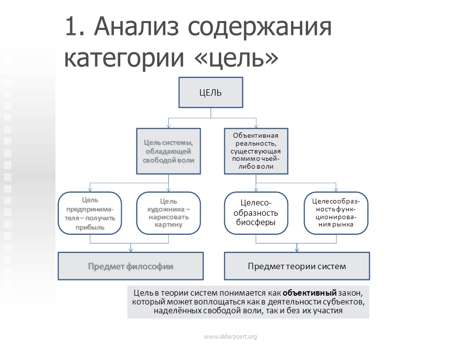 Основные категории философии. Цель анализа категории. Философские категории примеры. Объективный анализ содержания.