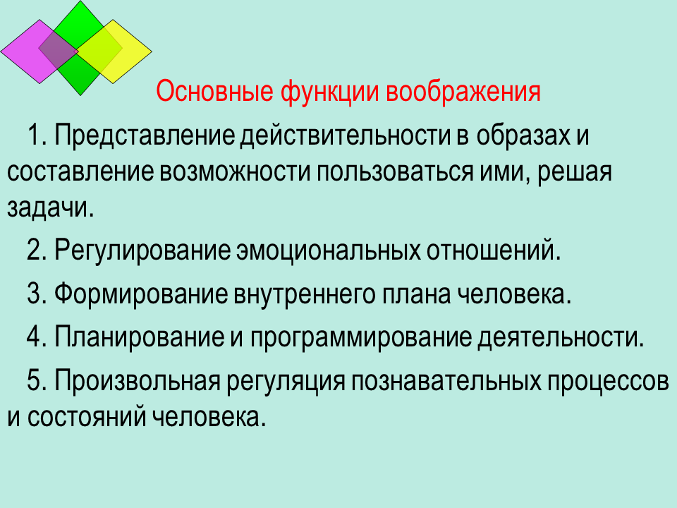 Функции воображения в психологии. Функции воображения таблица. Специфические функции воображения в психологии. Функции воображения схема.