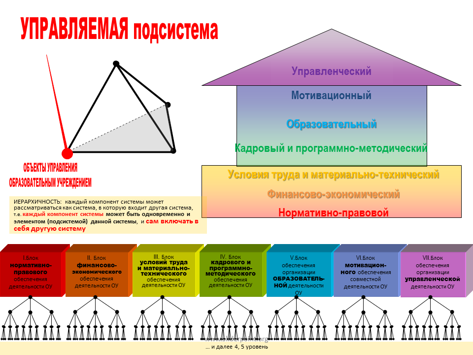 Элементы управления обществом. Управляющая и управляемая подсистемы. Управляющая подсистема менеджмента. Управляющая и управляемая подсистемы на примере. Управляющая подсистема в менеджменте примеры.