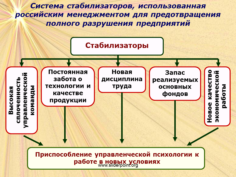 Особенности российского менеджмента. Специфика менеджмента в России. Основные черты российского менеджмента. Современный российский менеджмент.