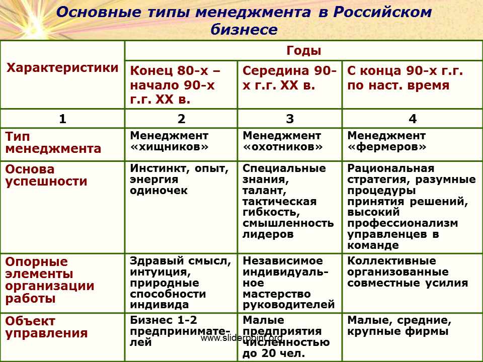 Модель управления организацией это