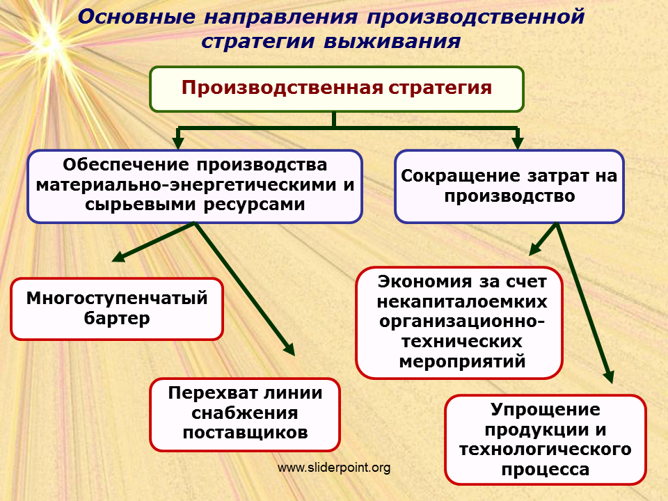 Производственное направление это