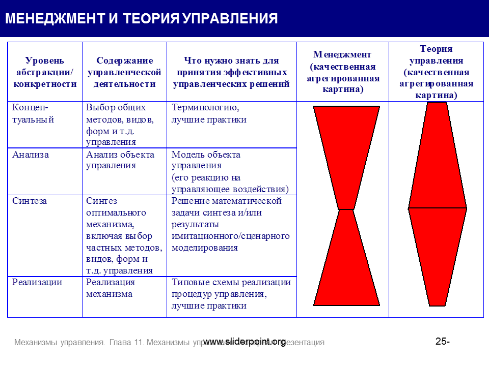 Теории управления людьми