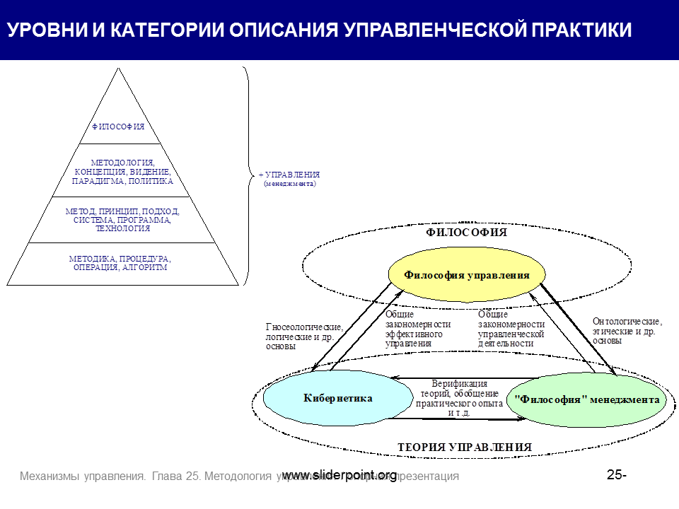 Механизм практики