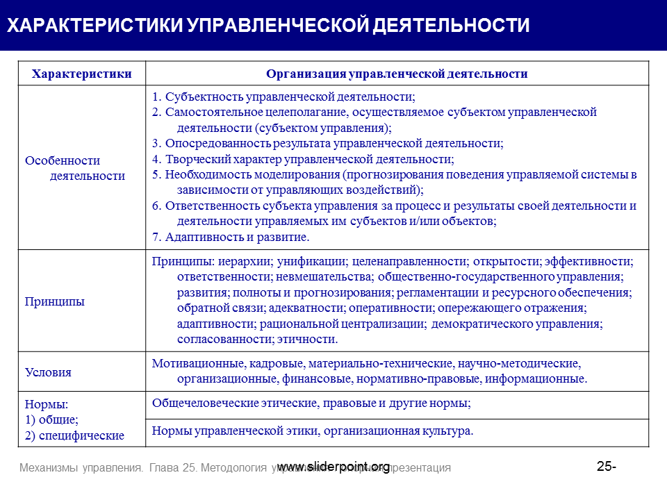 Общие свойства организации. Охарактеризуйте основные функции управленческой деятельности. Характеристика организационно-управленческой деятельности. Характеристики организации в менеджменте. Психологическая характеристика управленческой деятельности.