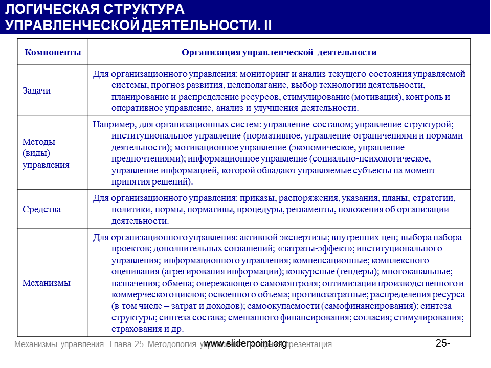 Структура управленческой деятельности. Управленческая деятельность в менеджменте. Структура управления деятельностью. Состав управленческой деятельности.