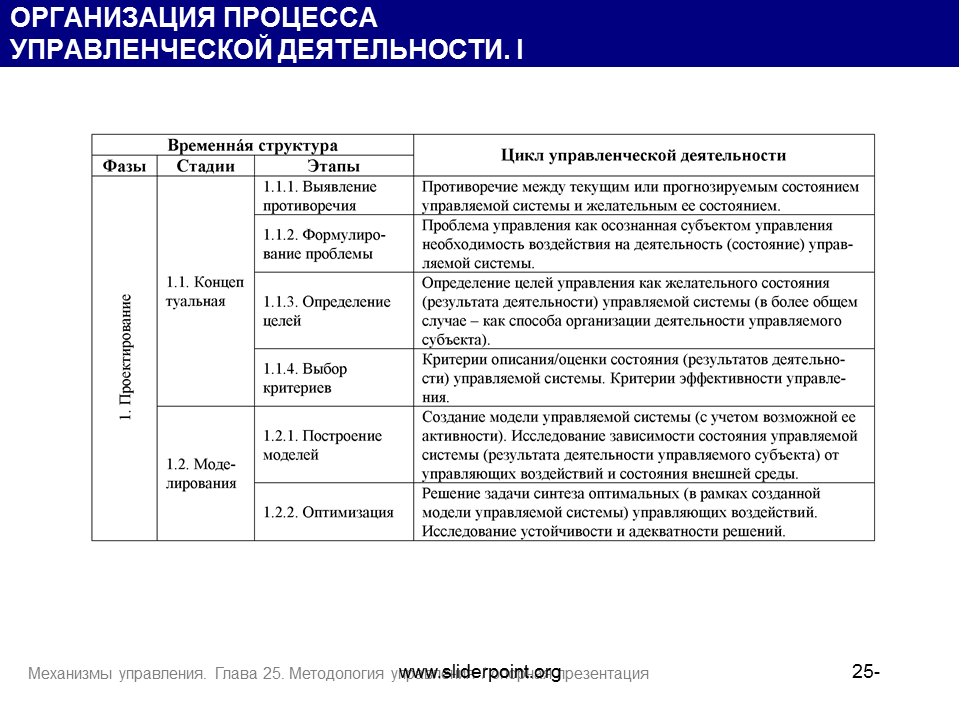 Управленческие показатели деятельности. Этапы управленческой деятельности. Стадии управленческой деятельности. Этапы изучения и оценки управленческой деятельности:. Основные этапы управленческой деятельности.