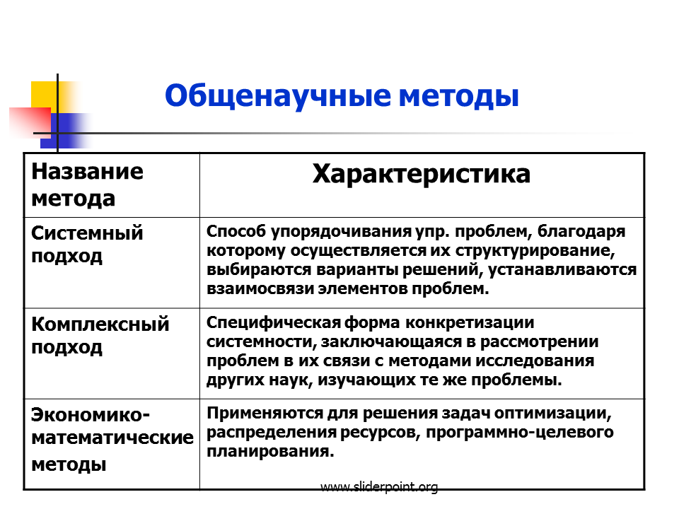 Группа общенаучных методов