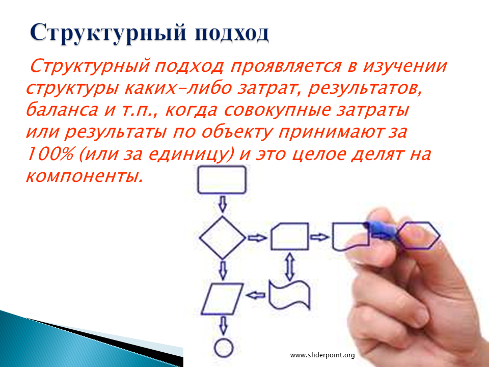 Тесты суть структурной. Структурный подход. Структурированный подход. Или структурный подход. Структурный подход к разработке по.