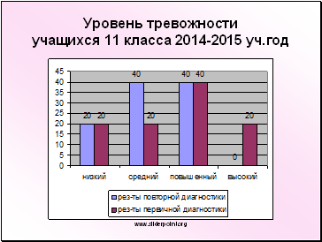    11  2014-2015 .