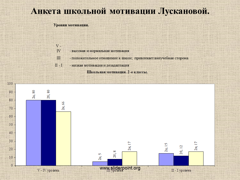 Анкета школьной мотивации. Анкетирование лускановой мотивация. Анкета для мотивации Лусканова. Методика лускановой.