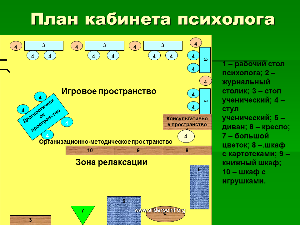 Кабинет составить слова. Схема кабинета педагога психолога. План кабинета педагога-психолога в школе. План кабинета психолога. Кабинет педагога психолога план.