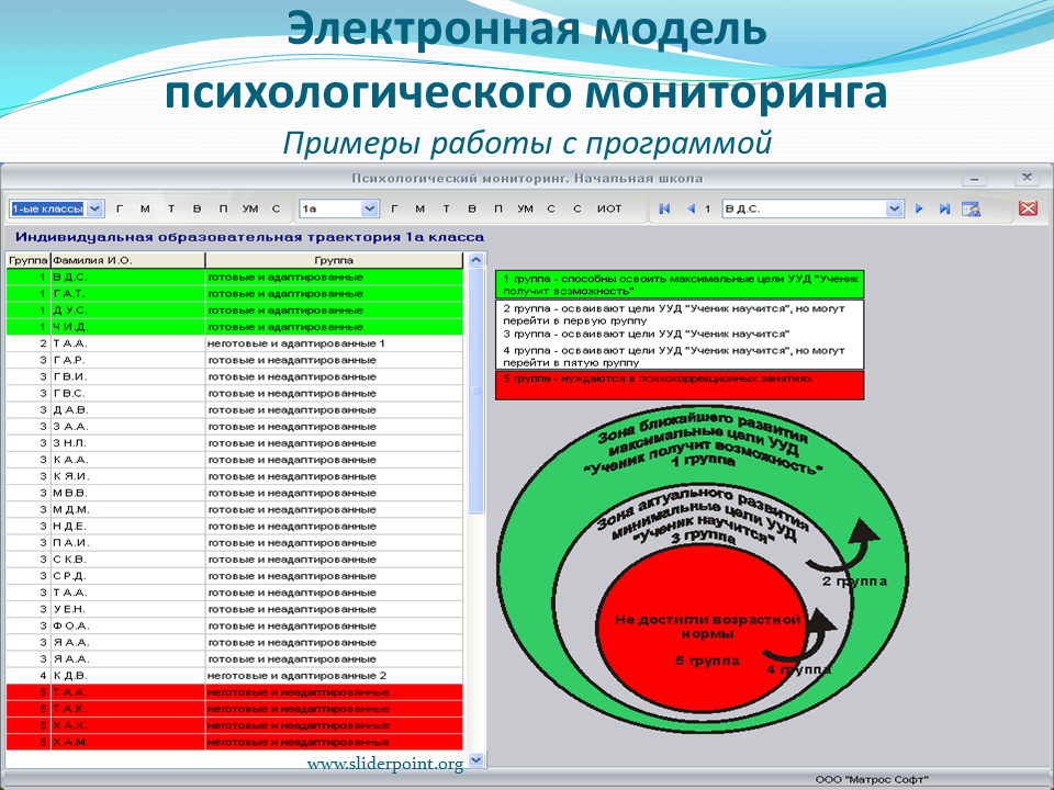 Психологический мониторинг. Мониторинг примеры. Электронная модель. Электронная модель работы.