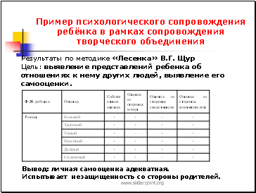 Сопровождение детей группы риска в доу