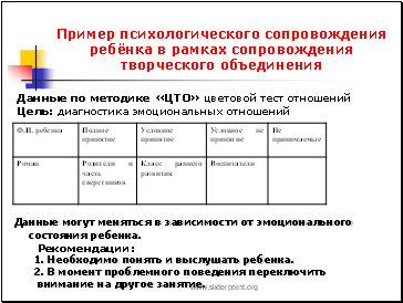 Сопровождение детей группы риска в доу