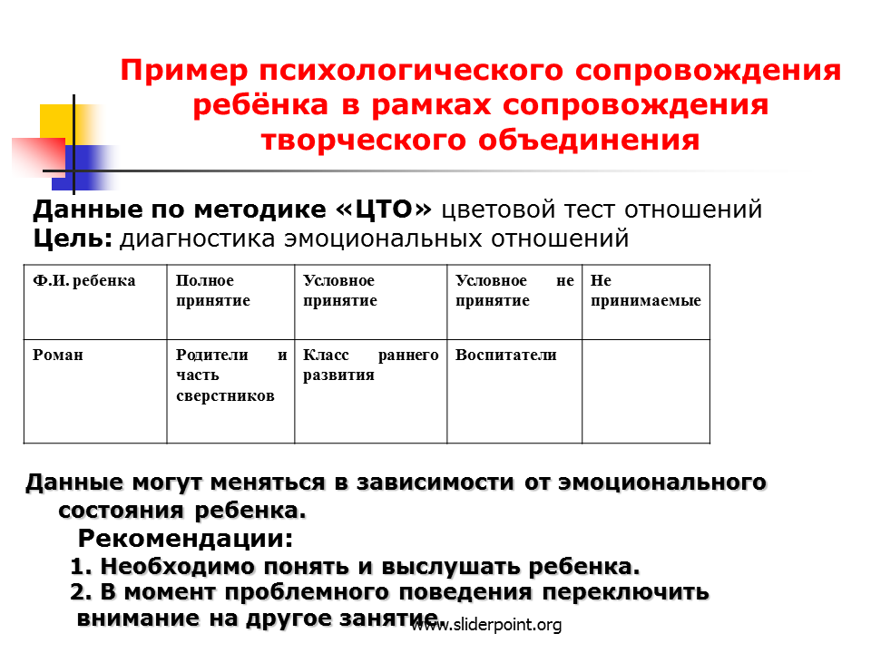 Психолого педагогическая диагностическая методика